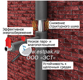 Негорючая теплоизоляция: рекомендации по выбору материалов для стен и труб